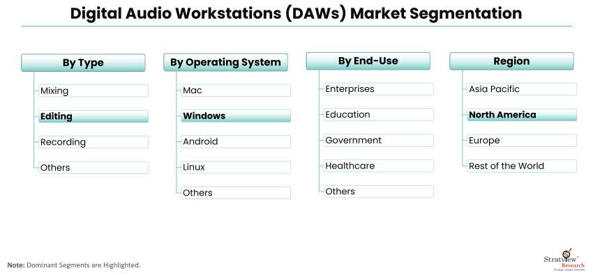 Market Segmentation